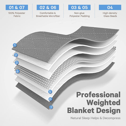Weighted Blanket Twin Size 48" X 72" 15 Lbs with Nontoxic Glass Beads, Microfiber Material, Thick Comfort for Deeper Sleep, Gray